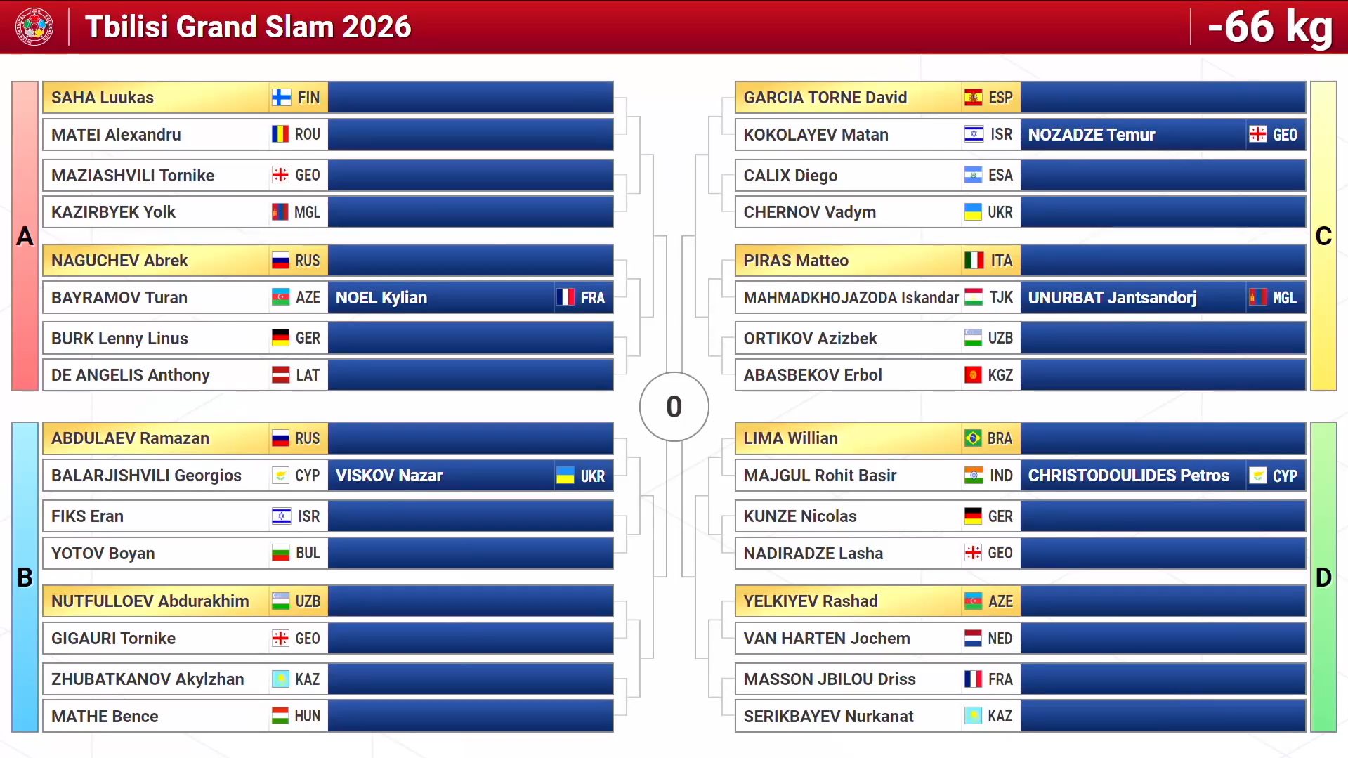 Tbilisi Grand Slam draw ceremony completed