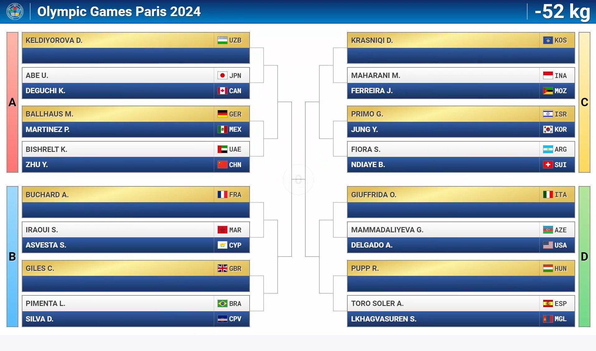 Paris 2024 Yay Olimpiya Oyunlarının cüdo yarışlarının püşkatma mərasimi keçirildi