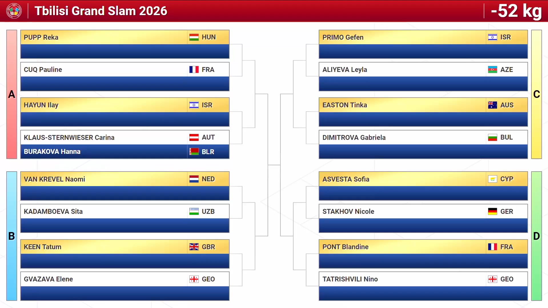 Tbilisi Grand Slam draw ceremony completed