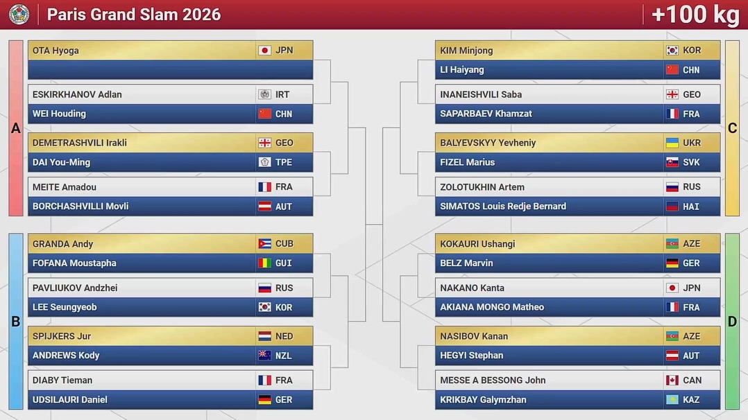 Opponents of our judoka at the Paris Grand Slam have been determined