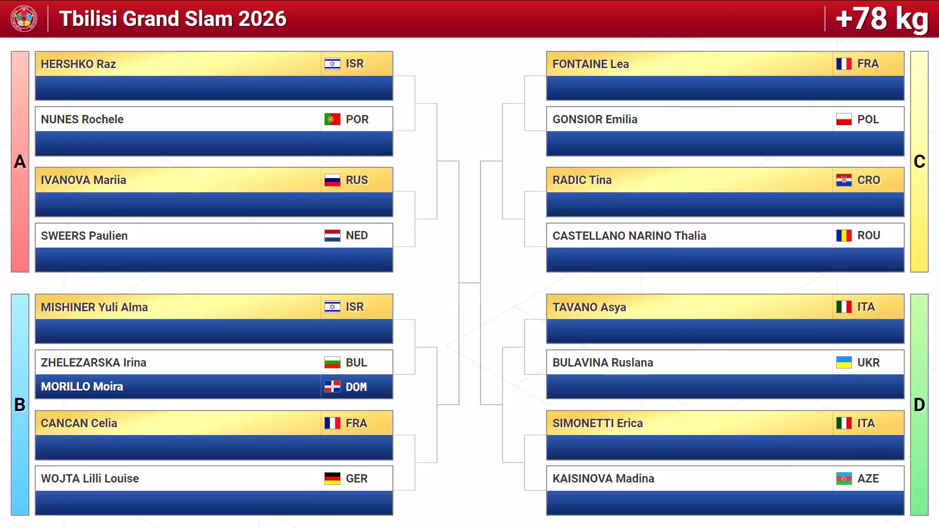 Tbilisi Grand Slam draw ceremony completed