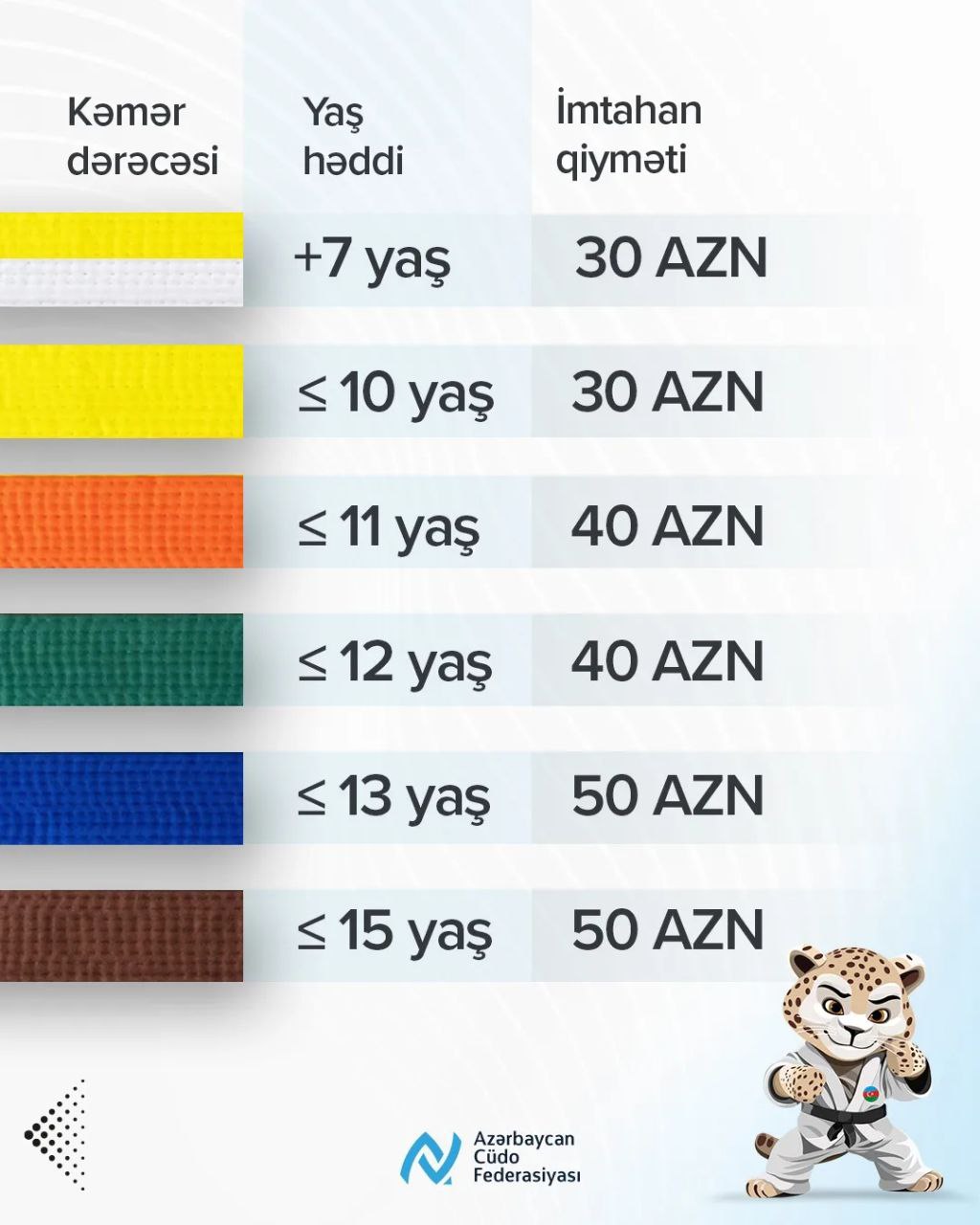 Azərbaycan Cüdo Federasiyası Kəmər dərəcələri  üzrə rəsmi imtahan elan edir