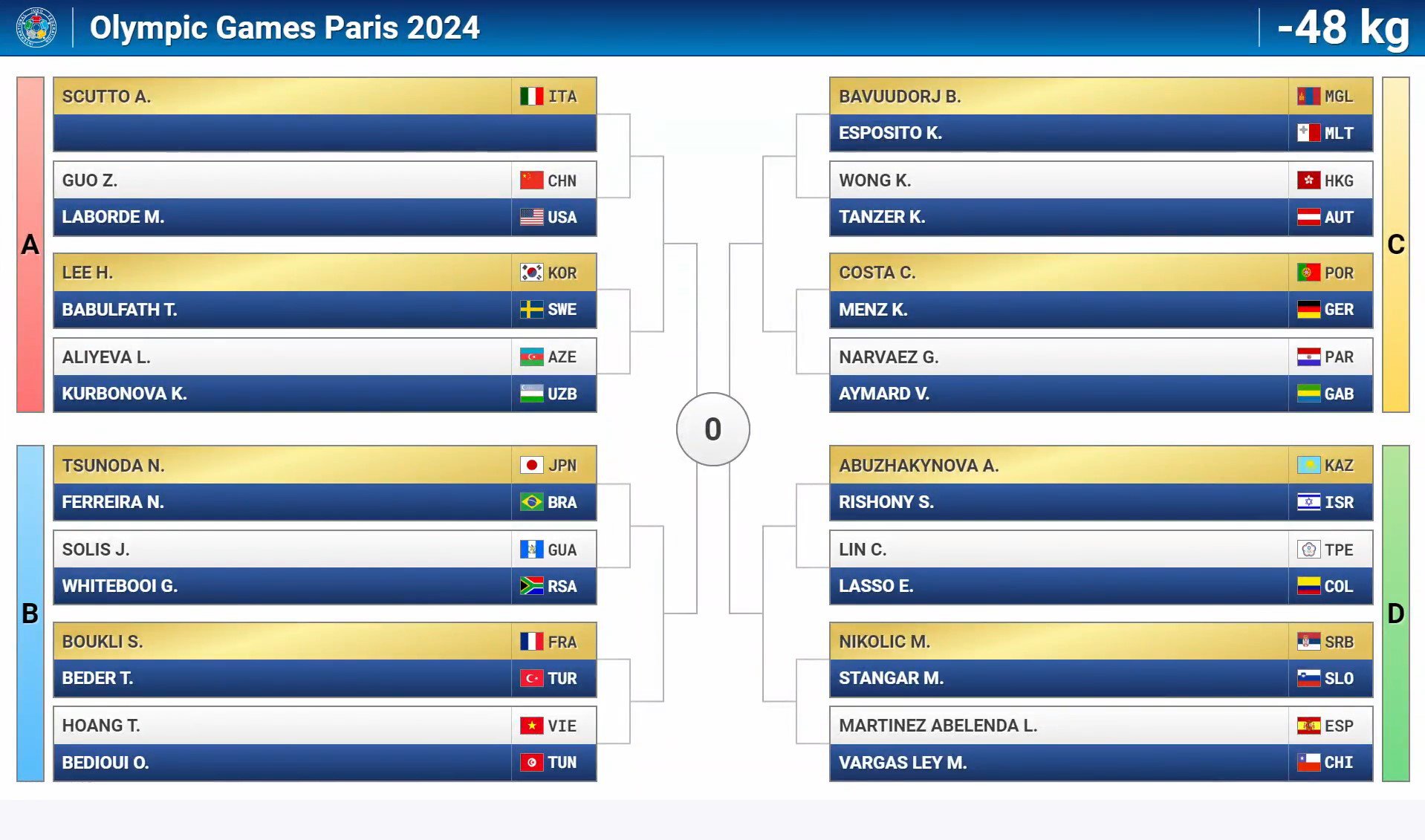 Paris 2024 Yay Olimpiya Oyunlarının cüdo yarışlarının püşkatma mərasimi keçirildi