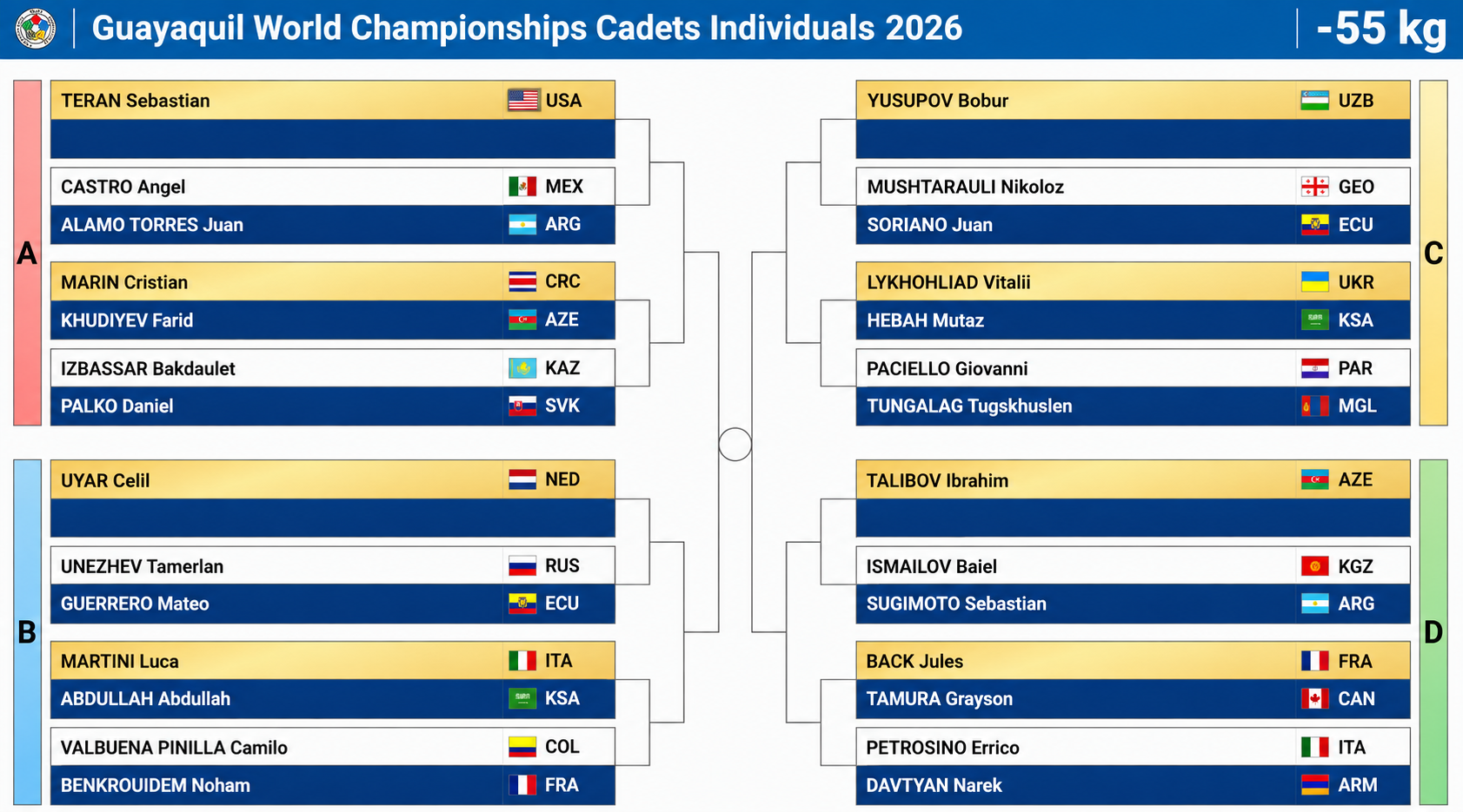 Draw Held for Cadet World Judo Championships in Guayaquil