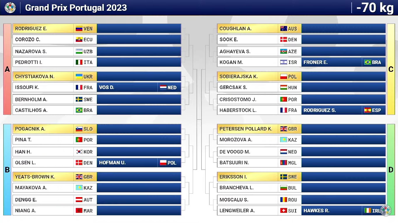 Portuqaliya Qran Pri turnirində cüdoçularımızın rəqibləri bəlli oldu