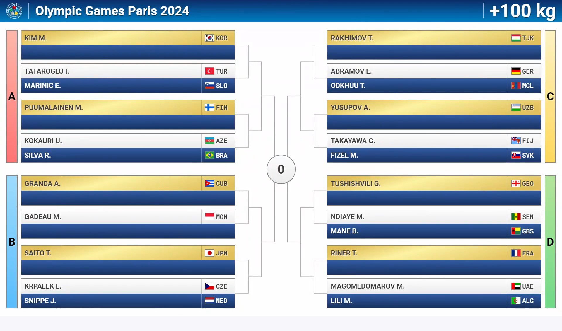 Paris 2024 Yay Olimpiya Oyunlarının cüdo yarışlarının püşkatma mərasimi keçirildi