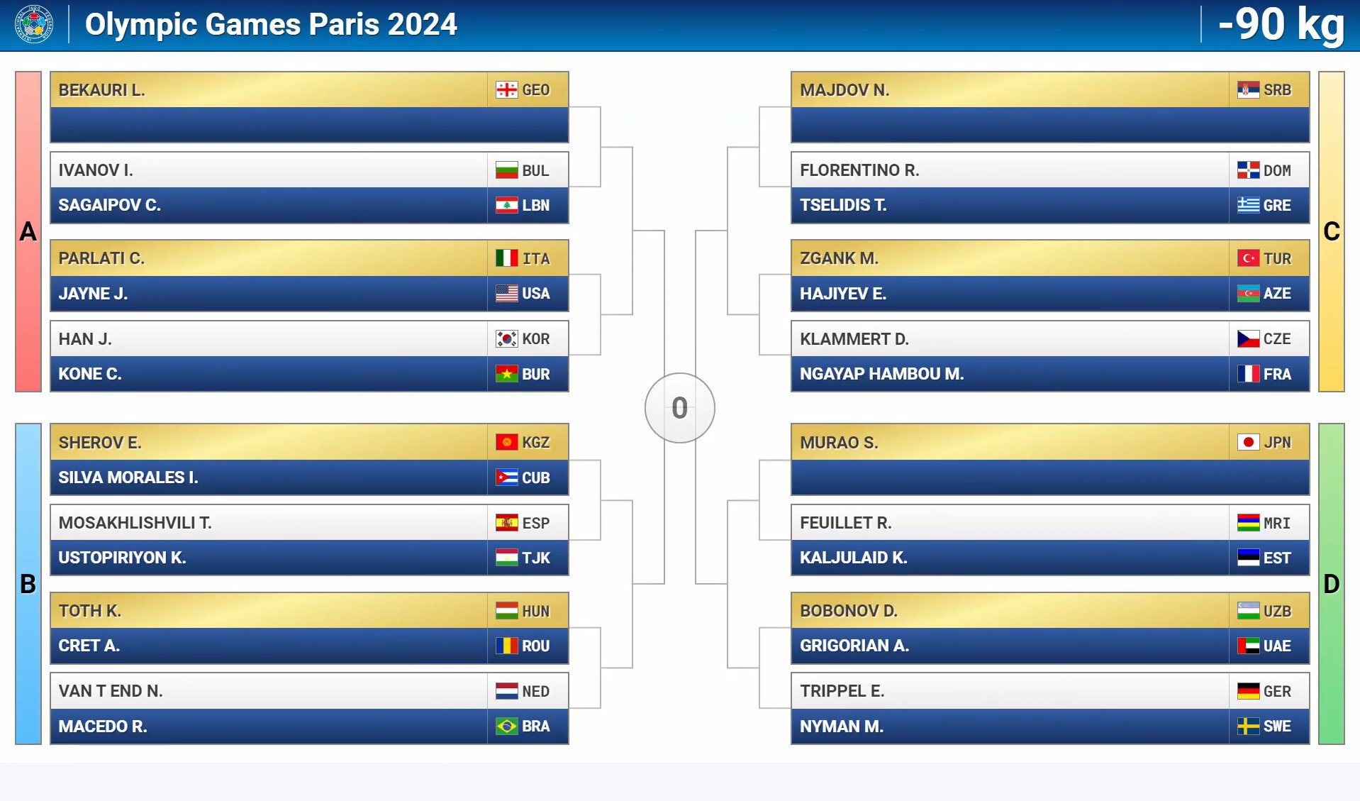 Paris 2024 Yay Olimpiya Oyunlarının cüdo yarışlarının püşkatma mərasimi keçirildi