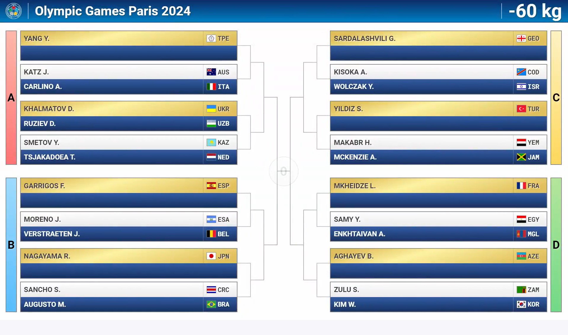 Paris 2024 Yay Olimpiya Oyunlarının cüdo yarışlarının püşkatma mərasimi keçirildi