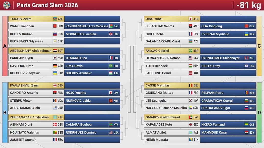 Opponents of our judoka at the Paris Grand Slam have been determined