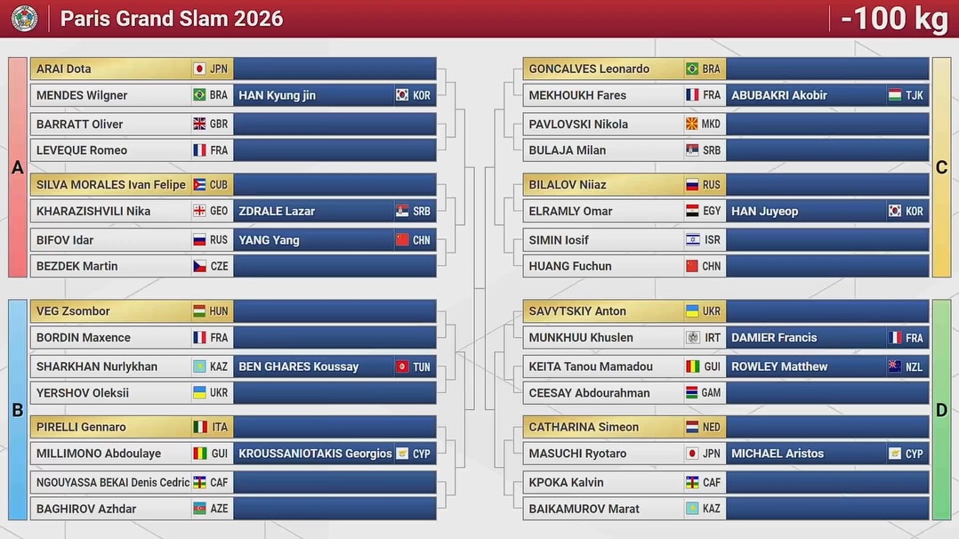 Opponents of our judoka at the Paris Grand Slam have been determined