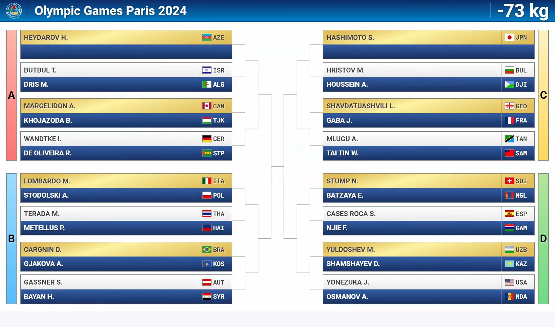 Paris 2024 Yay Olimpiya Oyunlarının cüdo yarışlarının püşkatma mərasimi keçirildi