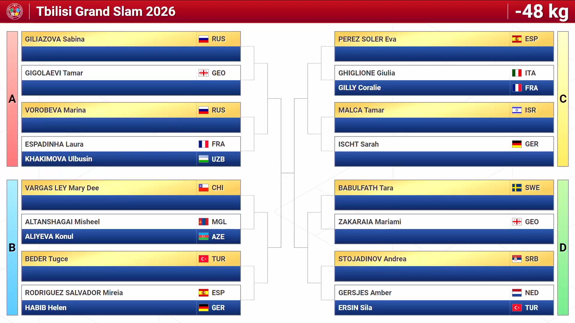 Tbilisi Grand Slam draw ceremony completed