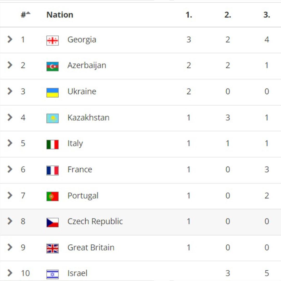 Cüdoçularımız Poznanda keçirilən Avropa Kubokunda 5 medal qazandı
