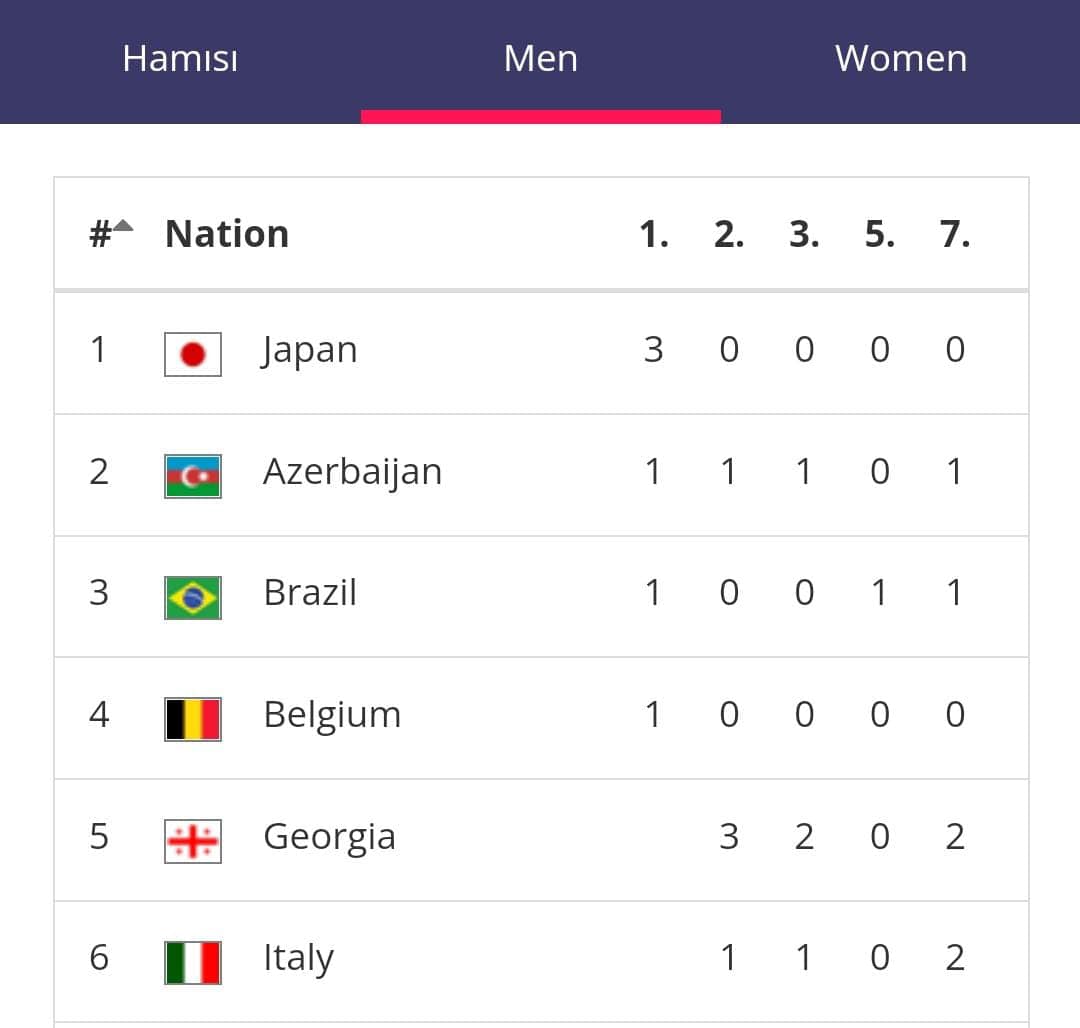 Azərbaycan Böyük Dəbilqə turnirini 3 medalla başa vurdu