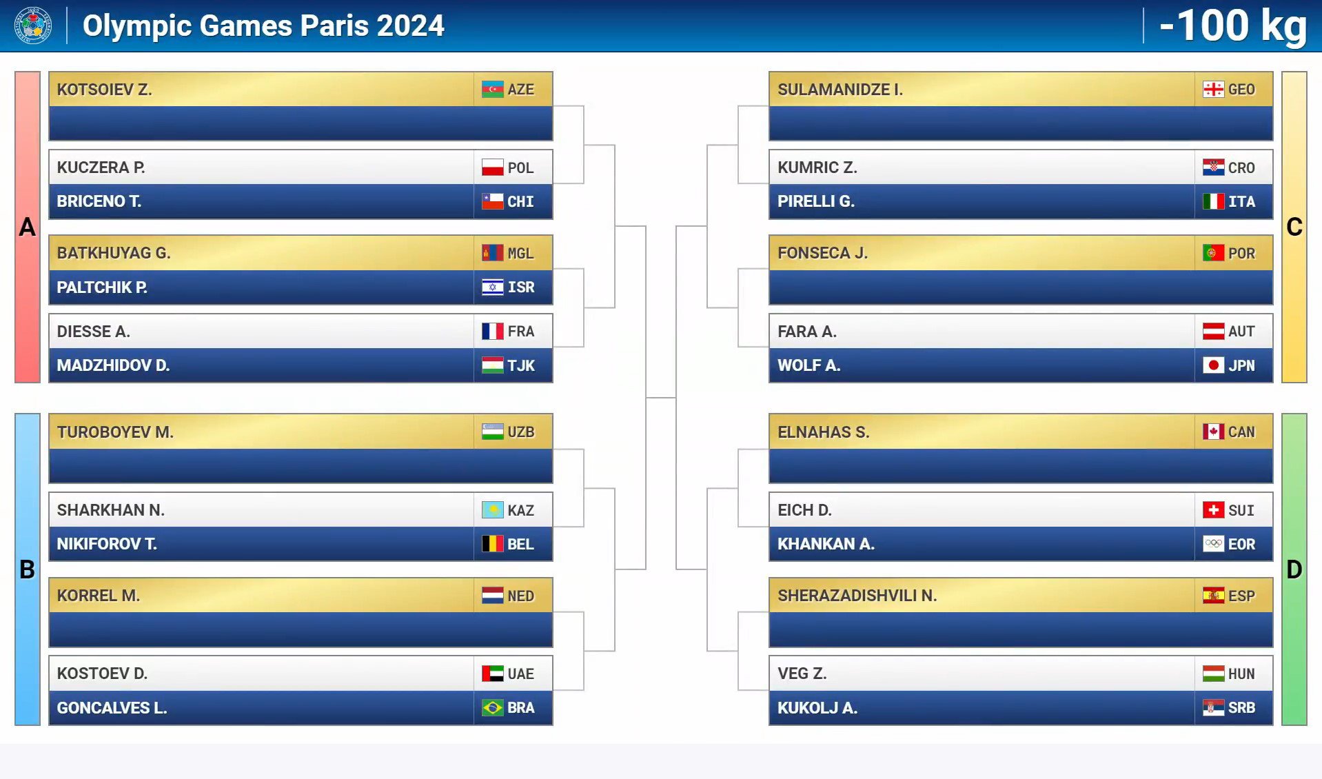 Paris 2024 Yay Olimpiya Oyunlarının cüdo yarışlarının püşkatma mərasimi keçirildi