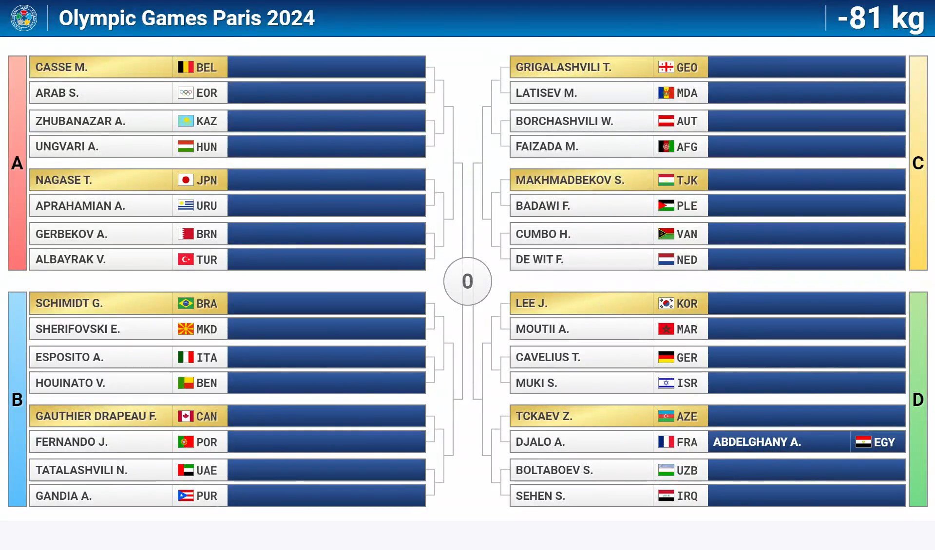 Paris 2024 Yay Olimpiya Oyunlarının cüdo yarışlarının püşkatma mərasimi keçirildi