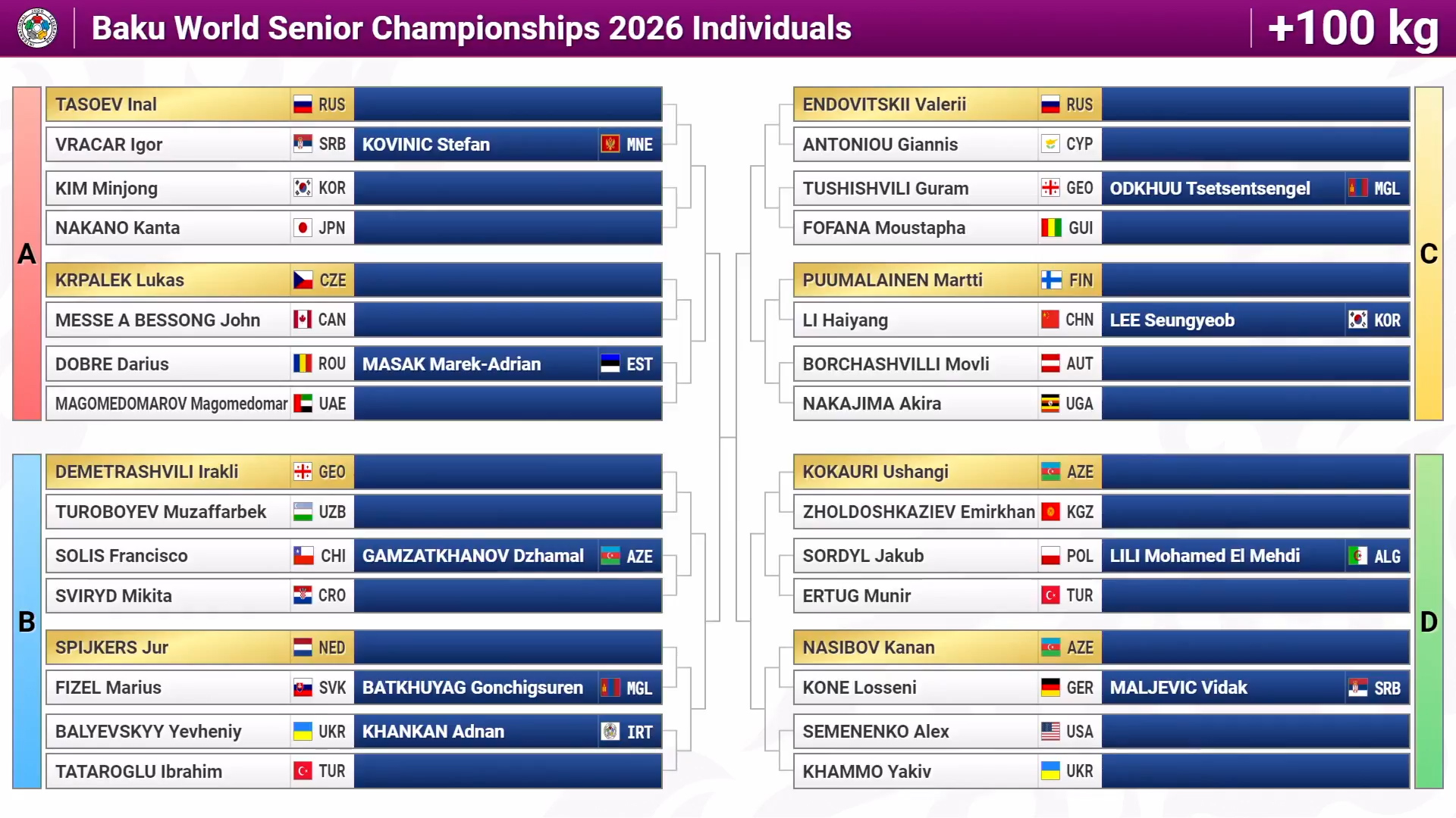Azərbaycan cüdoçularının Bakı-2026-dakı ilk rəqibləri müəyyənləşib