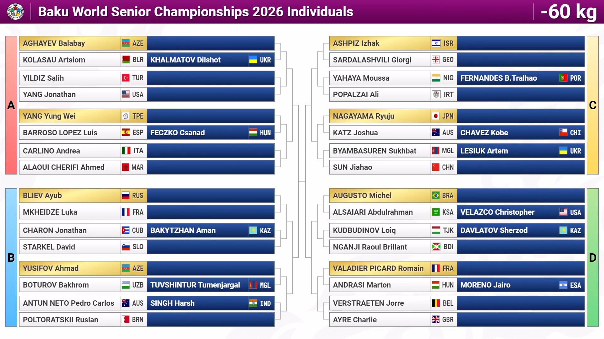 Azərbaycan cüdoçularının Bakı-2026-dakı ilk rəqibləri müəyyənləşib