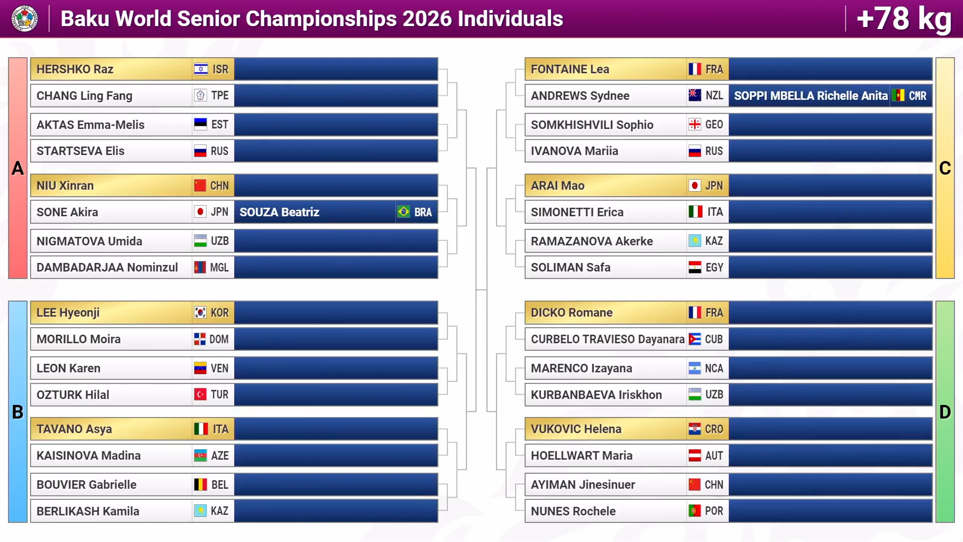 Azərbaycan cüdoçularının Bakı-2026-dakı ilk rəqibləri müəyyənləşib