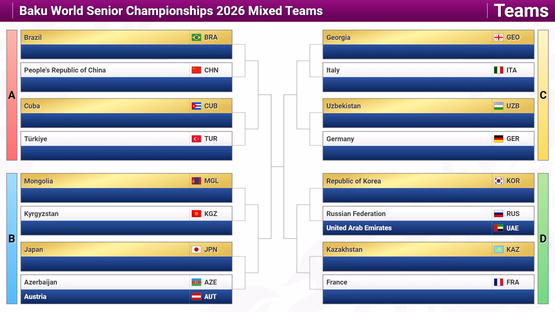 Azərbaycan cüdoçularının Bakı-2026-dakı ilk rəqibləri müəyyənləşib