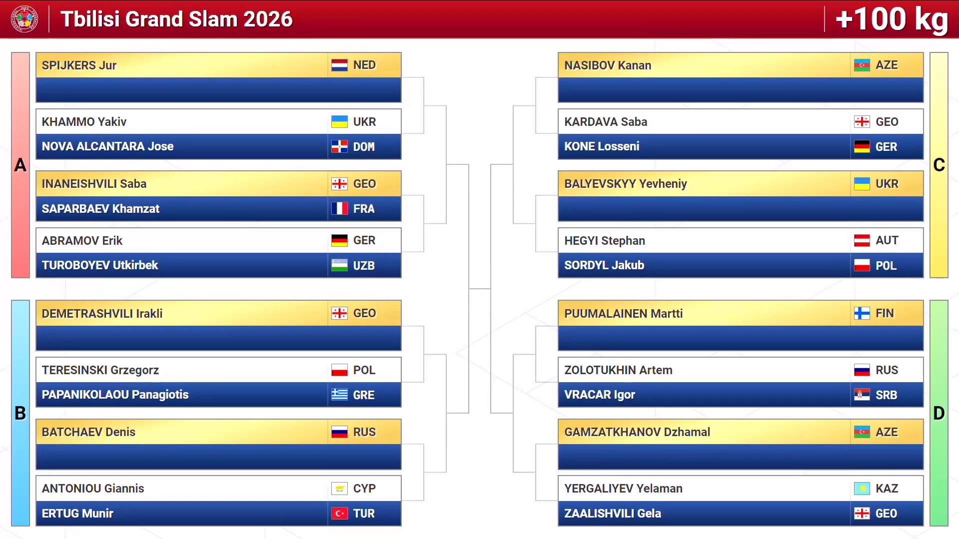 Tbilisi Grand Slam draw ceremony completed